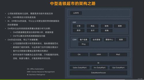 第六章 企業(yè)級軟件應(yīng)用架構(gòu)設(shè)計